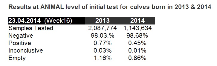 Source: Animal Health Ireland (AHI)