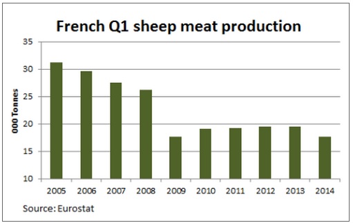 Source: EBLEX