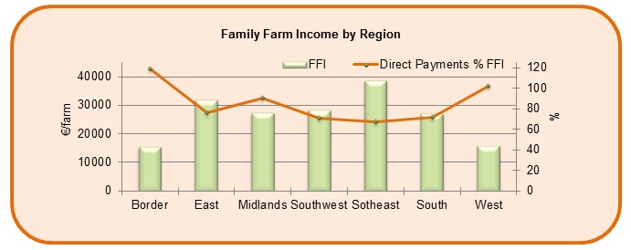 Source: Teagasc