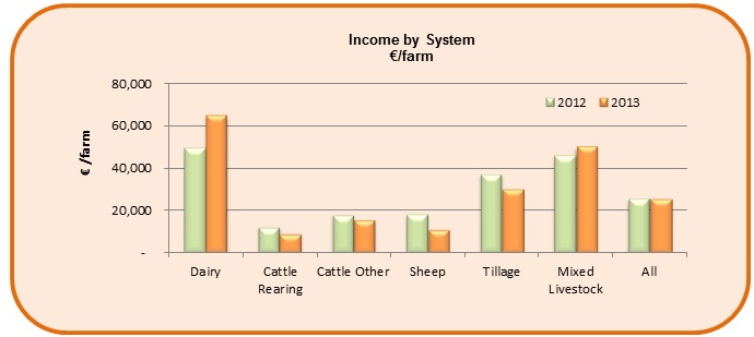 Source: Teagasc