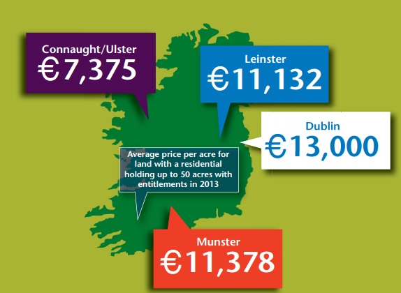 Source:SCSI / Teagasc