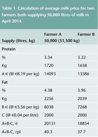 Source:Teagasc