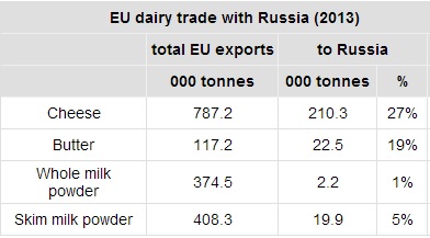 DairyCo