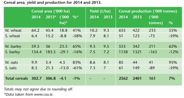 Teagasc