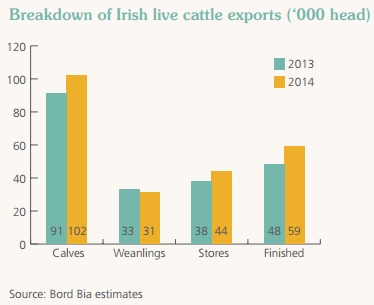 Bord Bia
