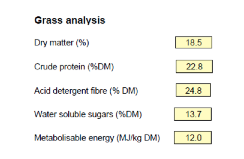 Grass sample from a 1,200kg cover taken last week