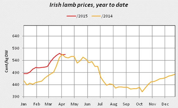 Bord Bia
