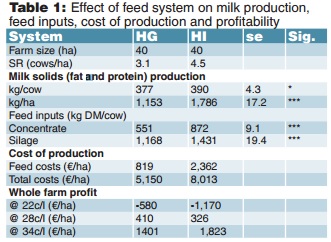 Image: Teagasc