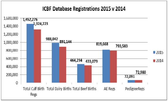 ICBF
