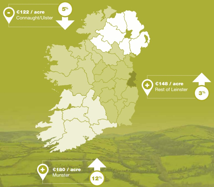 SCSI/Teagasc