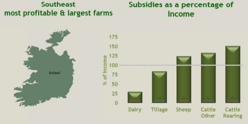 Teagasc