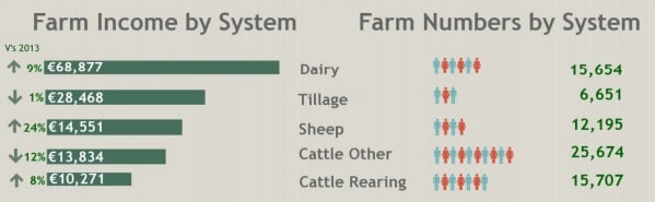 Teagasc