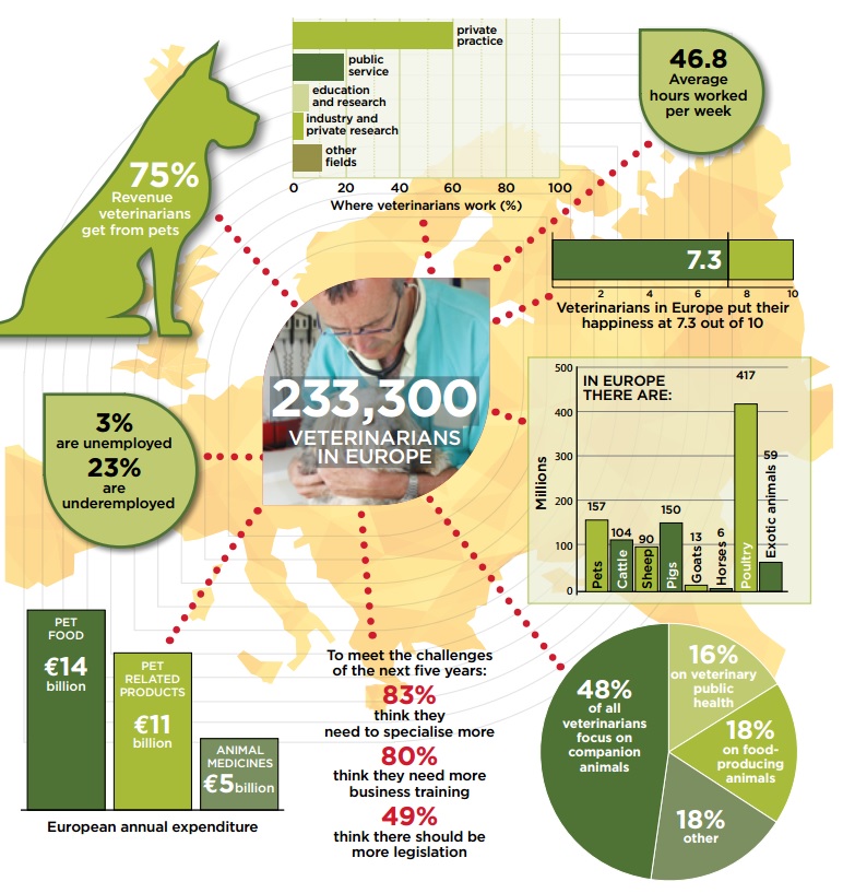 Image: Federation of Veterinarians of Europe