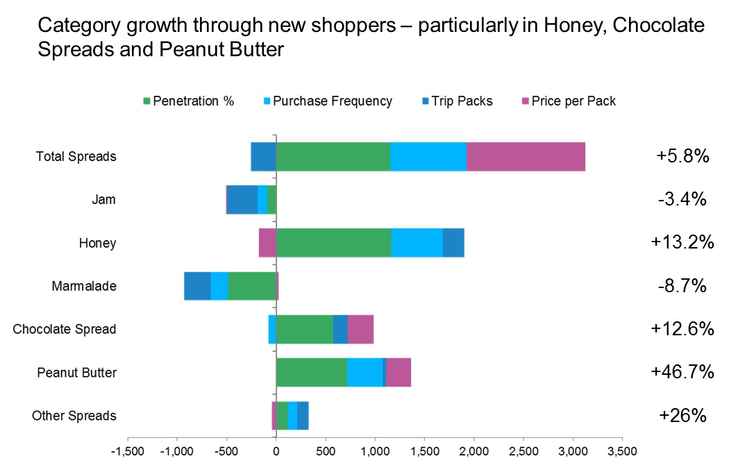 Image: Kantar Worldpanel