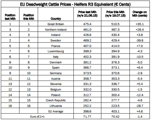 Image: Livestock and Meat Commission (LMC)