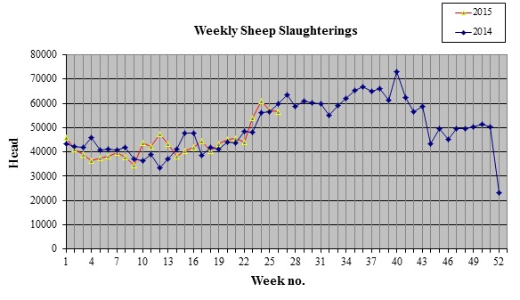 Image: Department of Agriculture