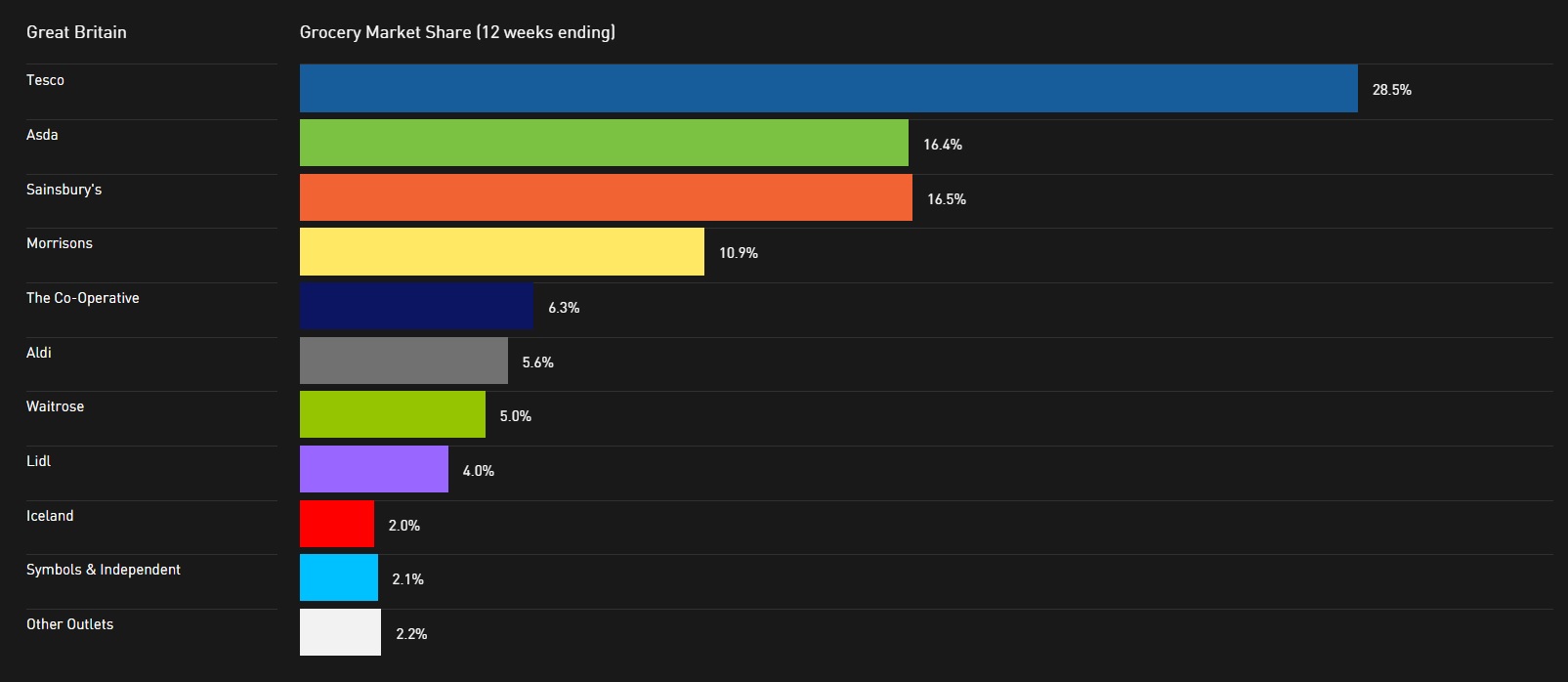 Image: Kantar Worldpanel