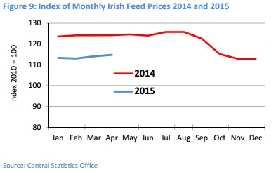 Teagasc