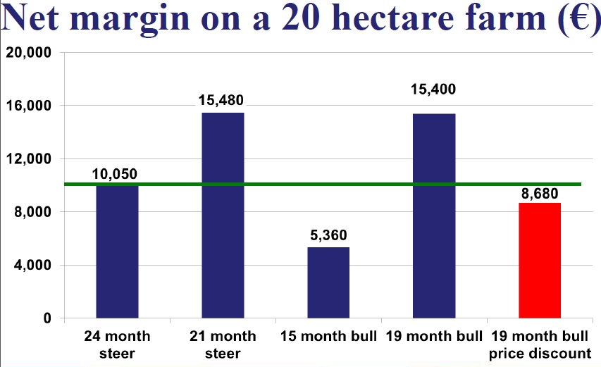 Teagasc