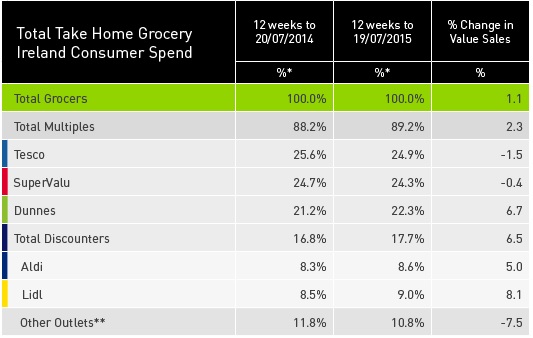 Image: Kantar Worldpanel
