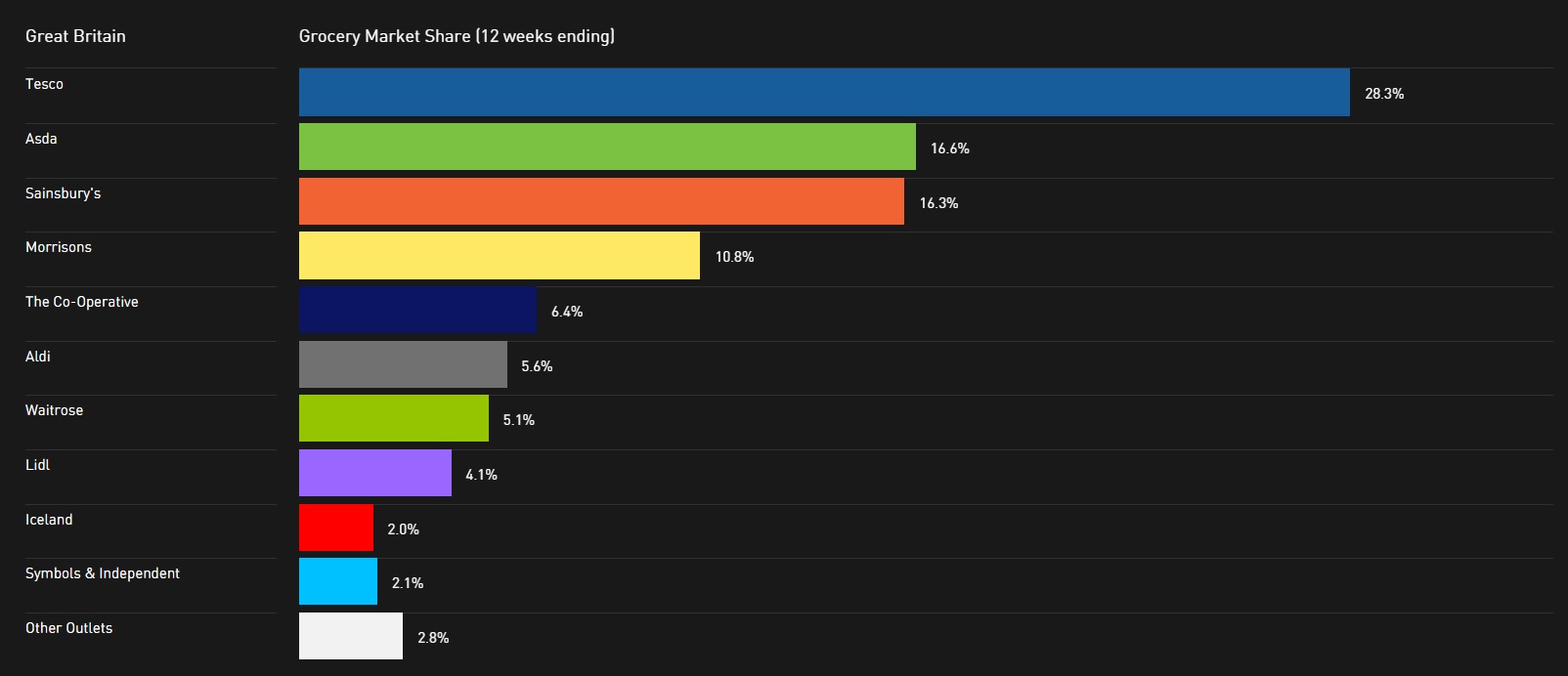 Image: Kantar Worldpanel