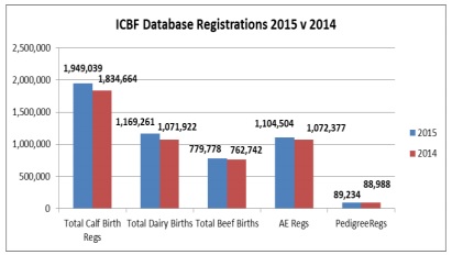 Source: ICBF