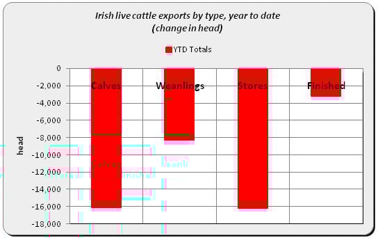 Source: Bord Bia