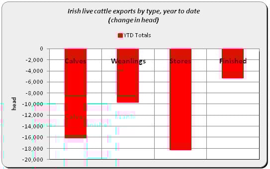 Source: Bord Bia