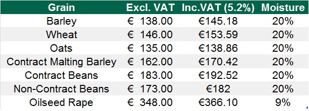 Dairygold 2015 Final Grain Prices Per Tonne