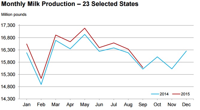 Image: USDA