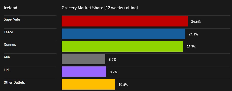 Image: Kantar Worldpanel