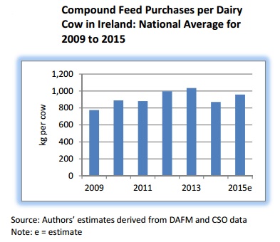 Source: Teagasc