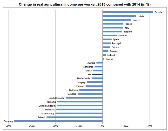Source: Eurostat