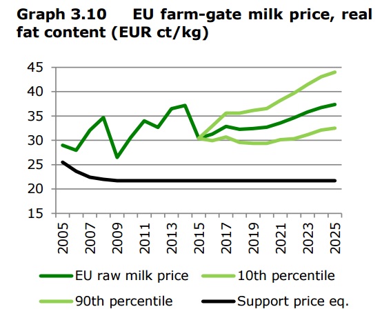 Source: European Commission