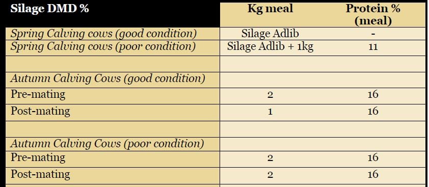Source – Teagasc