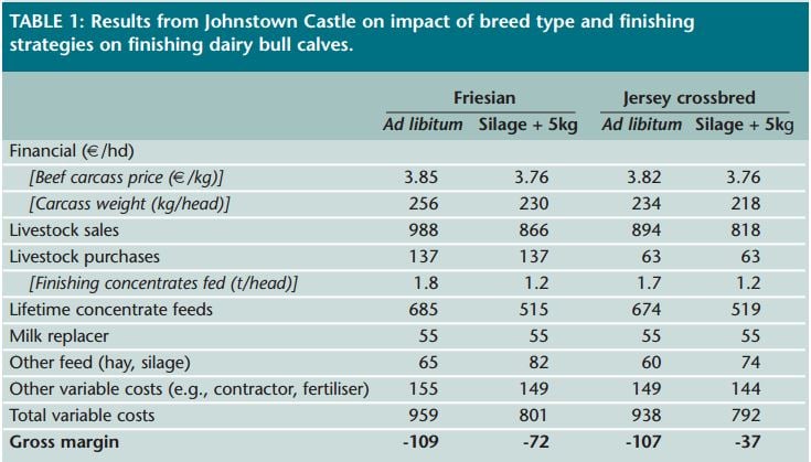 Source: Teagasc