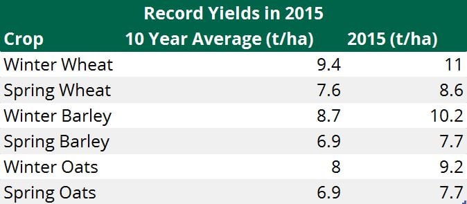 Source: Teagasc