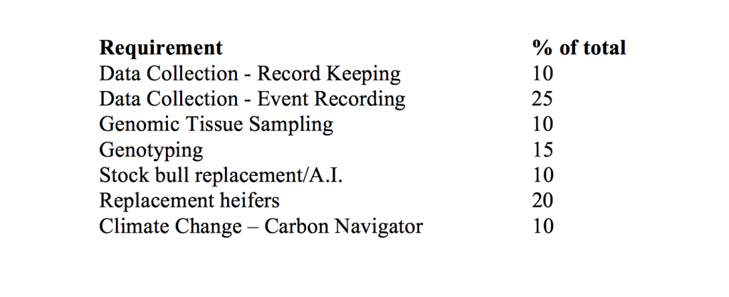 Pic: Department of Agriculture