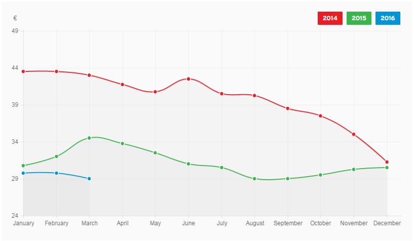 Source: FrieslandCampina