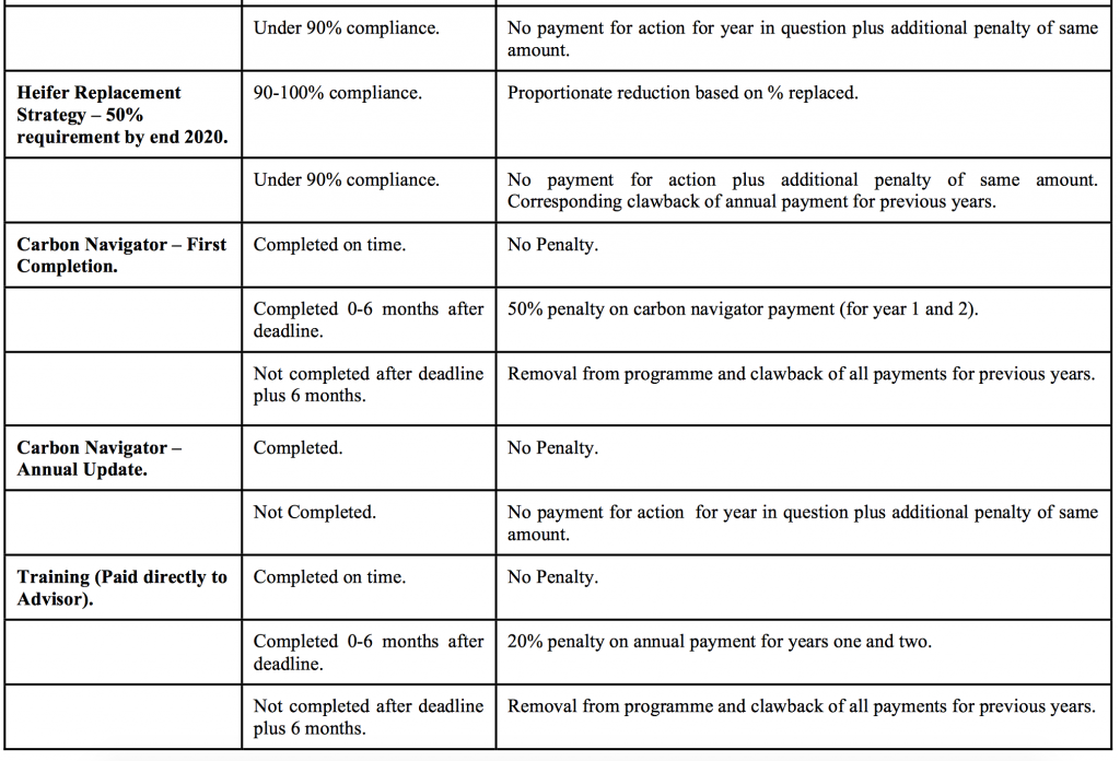 Pic: Department of Agriculture