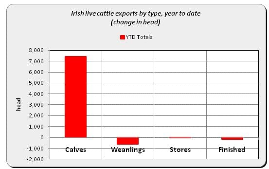 Source: Bord Bia