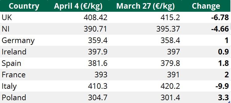 Source: European Commission