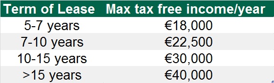 Source: Teagasc