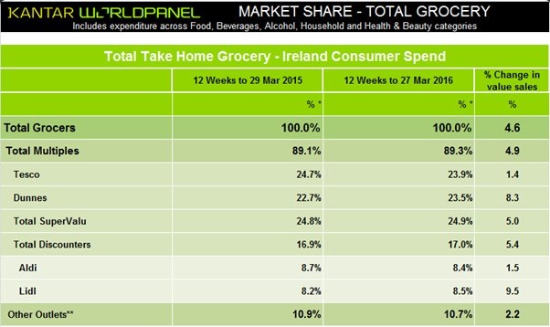 Source: Kantar Worldpanel