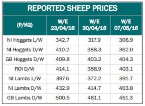Source: Livestock and Meat Commission