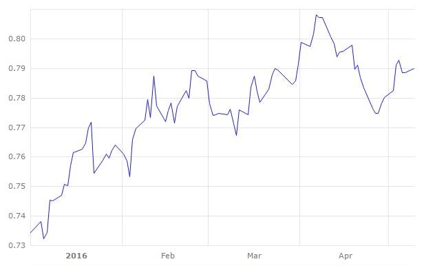 Source: European Central Bank