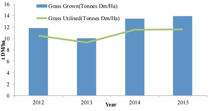 Source: Teagasc