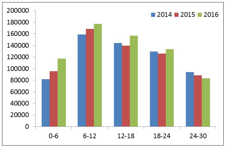 Source: Livestock and Meat Commission