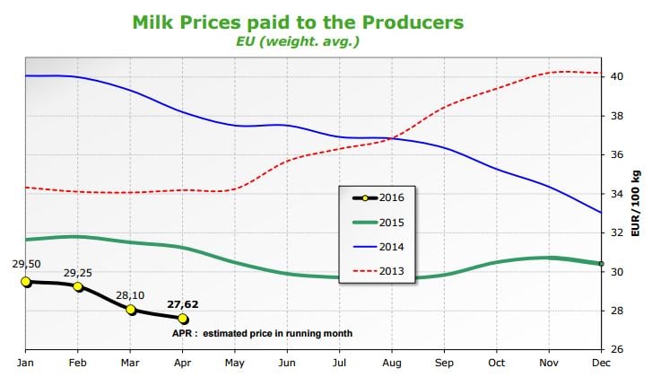 Source: European Commission