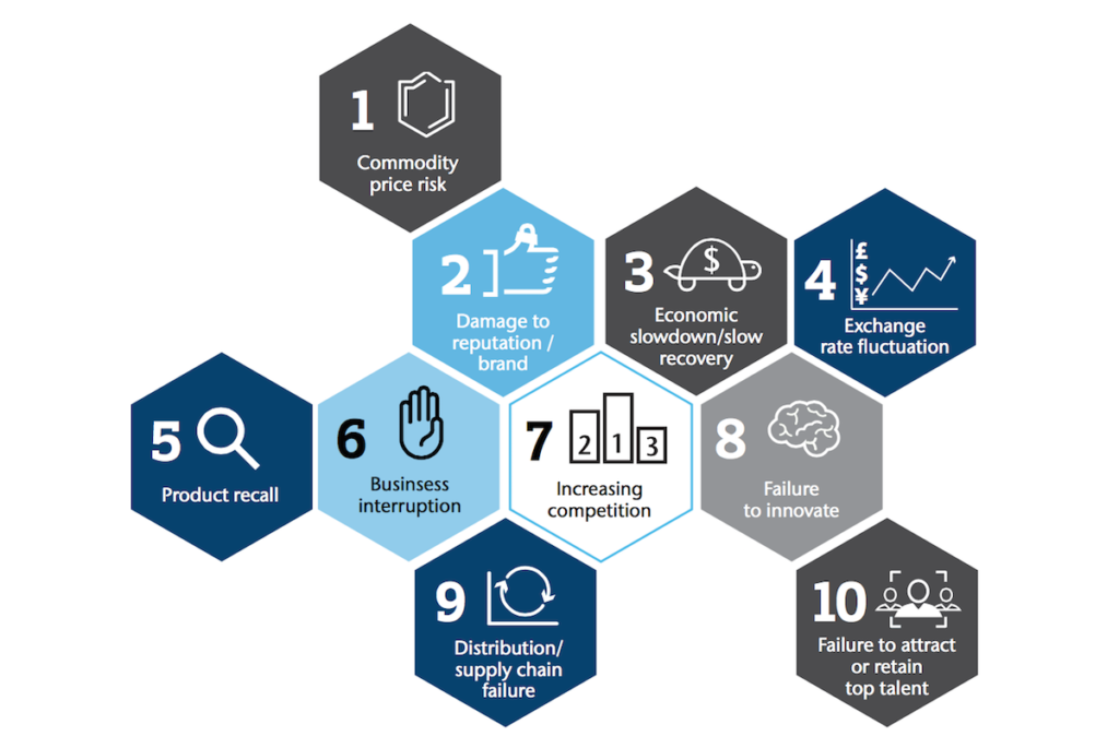 The 10 top risks in light of Brexit – Aon.